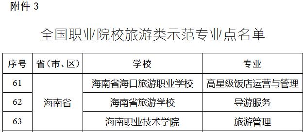 全国职业院校旅游类示范项目设置点名单截图（旅游谈球吧体育供图）.jpg